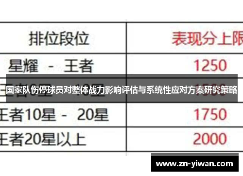 国家队伤停球员对整体战力影响评估与系统性应对方案研究策略